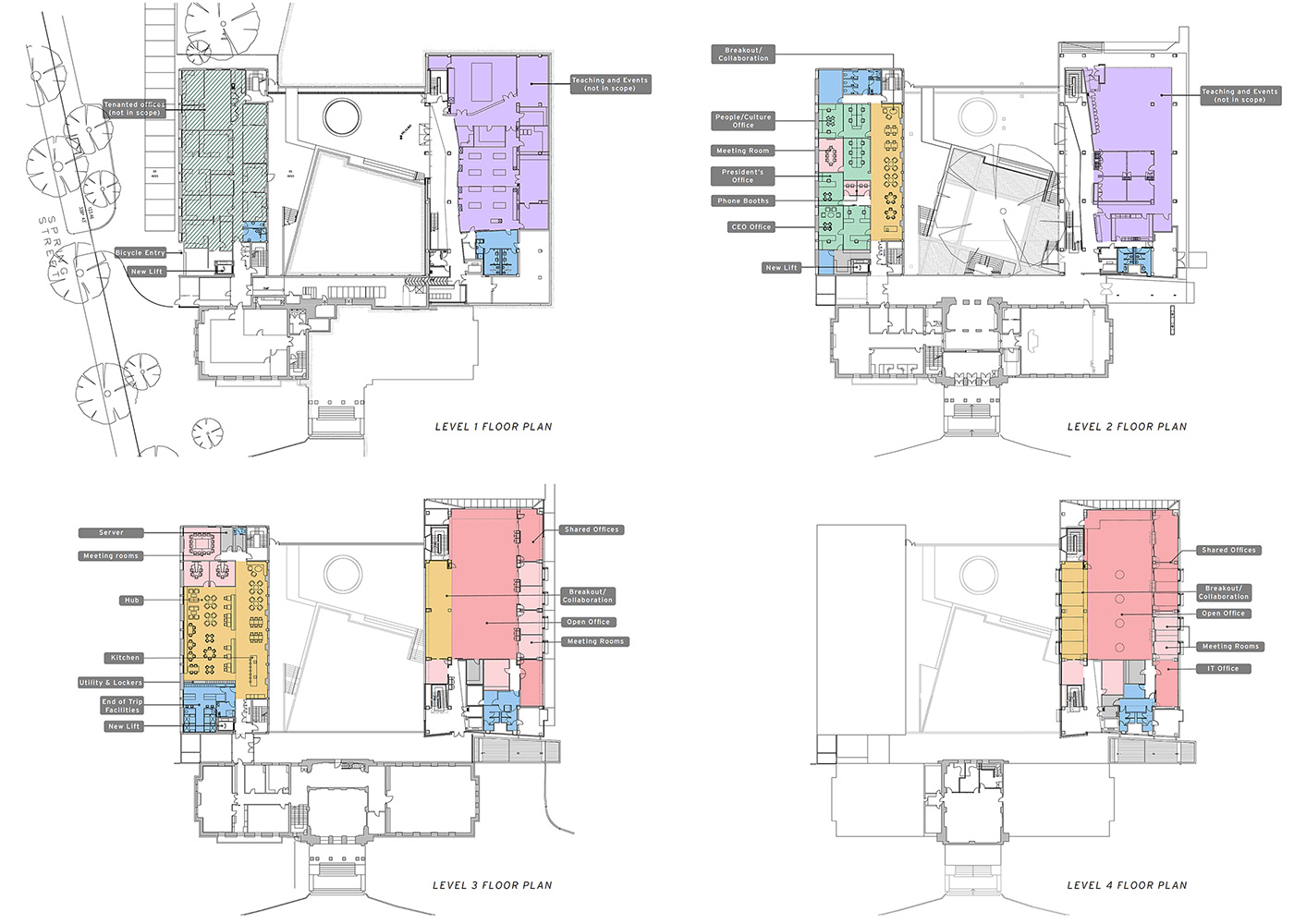 RACS plans